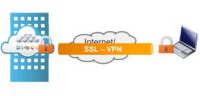 NSX for Newbies – Part 13: SSL VPN-Plus